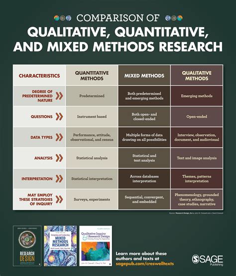 Read Online Research Design Qualitative Quantitative And Mixed 