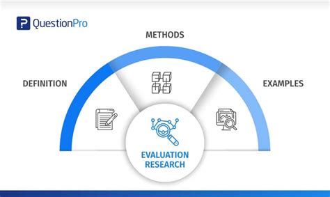 Full Download Research Methods And Program Evaluation Key Concepts A Study Guide 