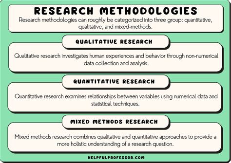 Read Online Research Methods In Information 