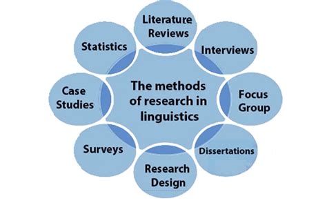 Full Download Research Methods In Linguistics 