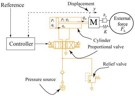 Read Research On Plc Based Pneumatic Controlling System Of 