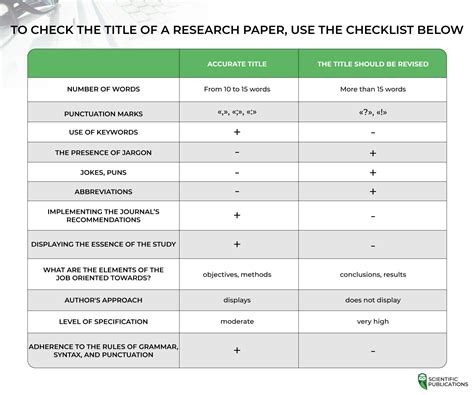 Full Download Research Paper Checklist Template 