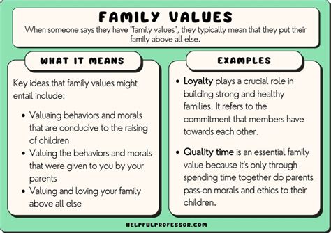 Read Research Paper Family Values 