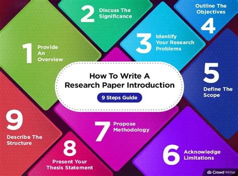 Read Online Research Paper Introduction Ideas 