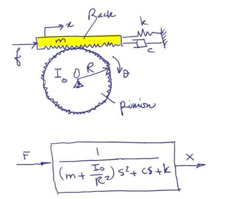 Download Research Paper On Rack And Pinion Design Calculations 