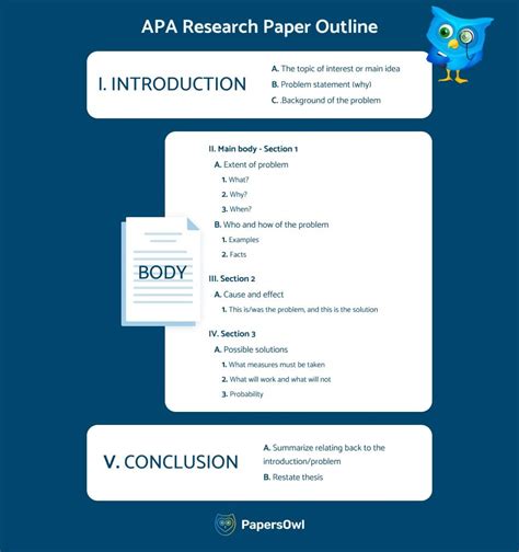 Read Research Paper Outline In Apa Format 