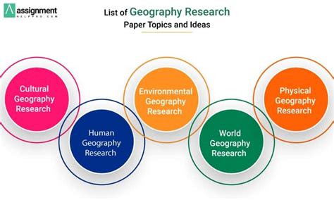Read Research Paper Topics For World Geography 
