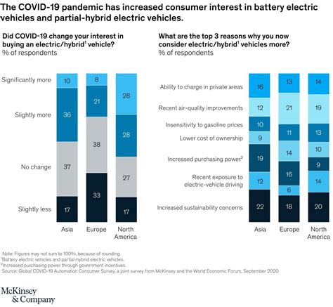 Read Research Report Electric Vehicle Consumer Survey 