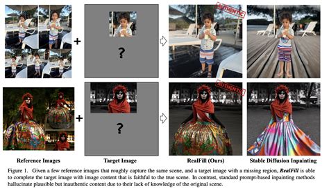 Researchers From Google And Cornell Propose Realfill A Novel Ai Free Image Generator - Novel Ai Free Image Generator