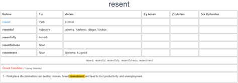 Resent Ne Demek