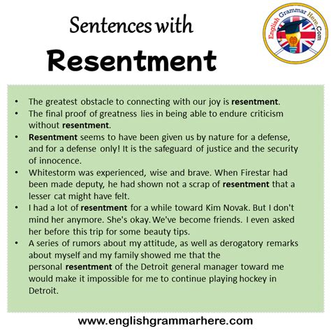 Resentment Adjective