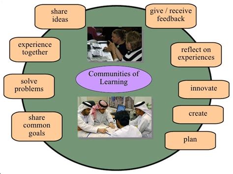 Read Online Reshaping Learning 