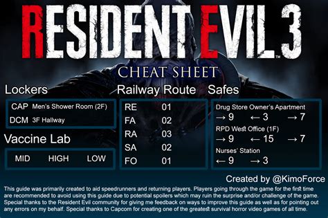 resident evil 3 cheat file