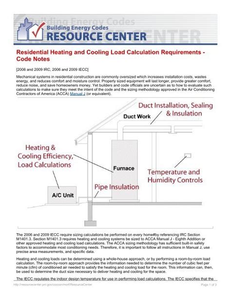 residential cooling and heating load calculations