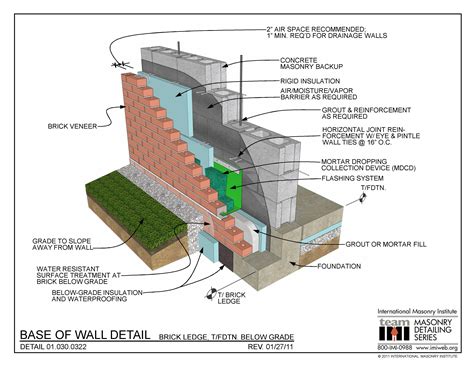 Residential Structural Brick Walls