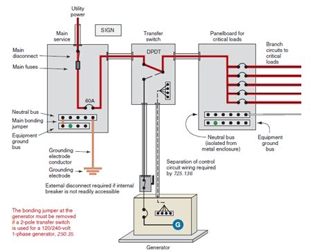 Read Online Residential Standby Generator Wiring Diagram 
