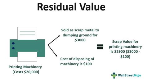 residual value definition