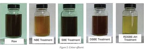 Read Online Residual Oil From Spent Bleaching Earth Sbe For 