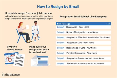 Resignation Subject Line