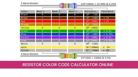 resistor color code calculator