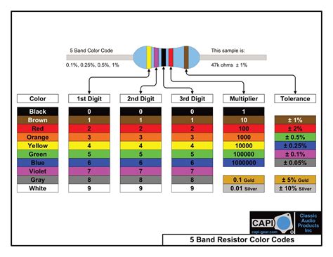 Resistor Color Code Pdf