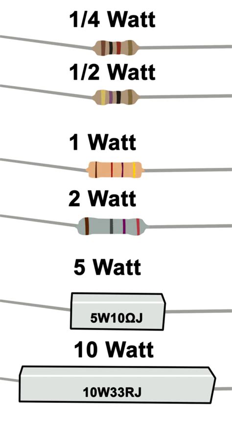 Resistor Power Rating