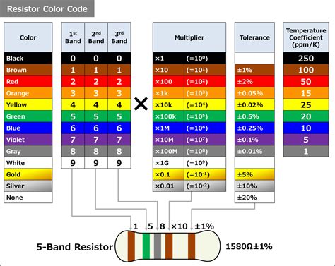 resistor to color code
