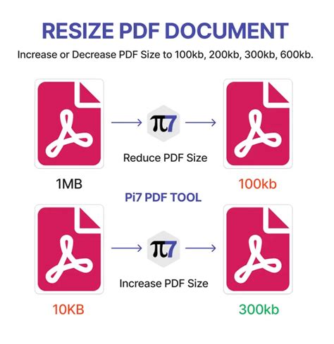 resize pdf | Compress PDF File Ti xung v Ci