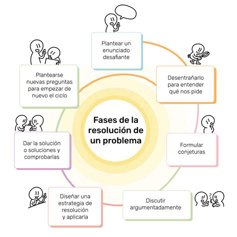 Resolucion De Problemas