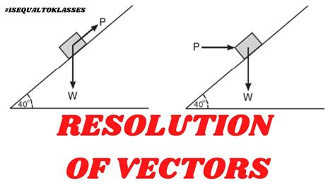 Resolution Of Forces