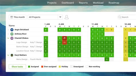 Resource Allocation System