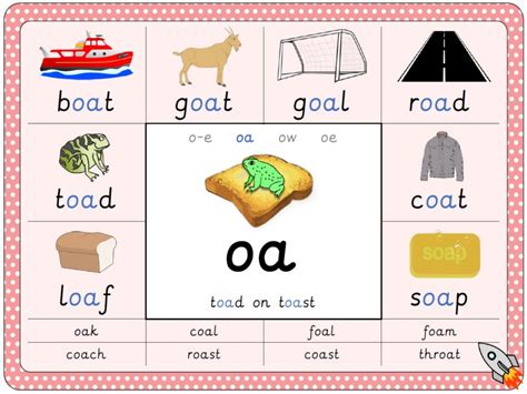 Resource Library Oa Sound Words With Pictures - Oa Sound Words With Pictures
