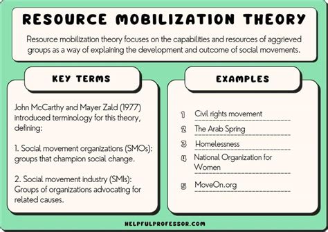 Resource Mobilization Theory