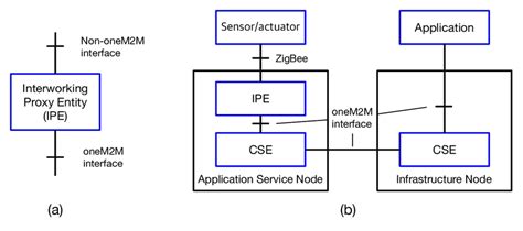 Resource Oriented Architecture Patterns For Webs Of Data Synthesis Lectures On The Semantic Web Theory And Technology