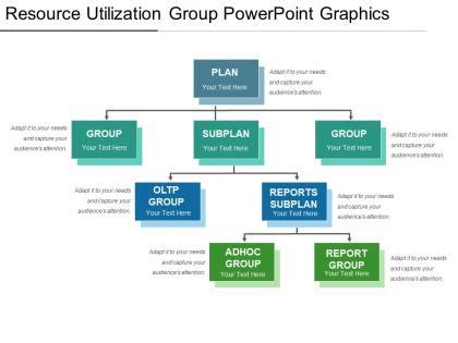 Resource Utilization Group