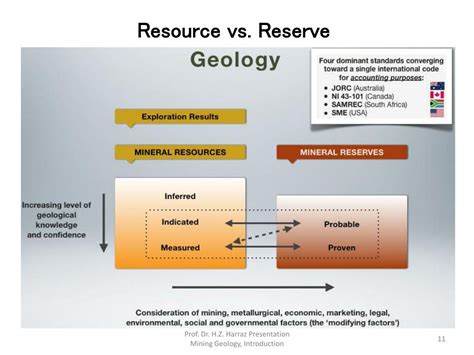 Resource Vs Reserve