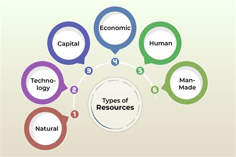 Resources For Cypop 4