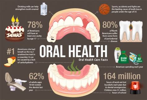 Resources Mouthhealthy Oral Health Information From The Ada Dental Health Worksheet 2nd Grade - Dental Health Worksheet 2nd Grade