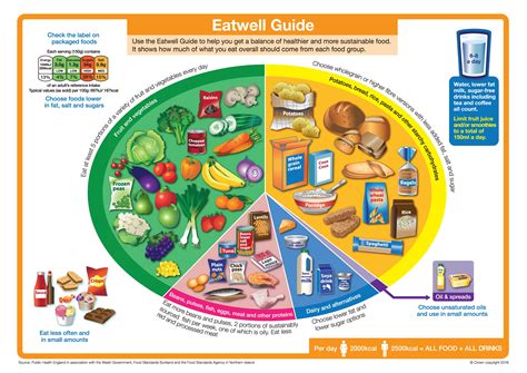 Resources Suitable For Printing Eat For Health Healthy Eating Worksheet - Healthy Eating Worksheet