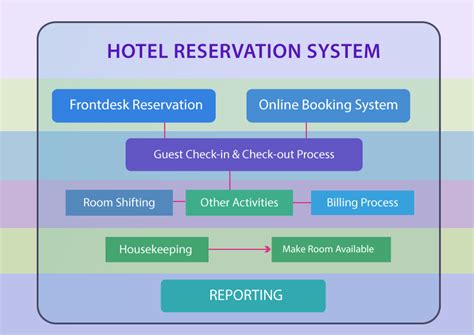 Respak Hotel System
