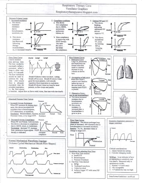 Respiratory Chart Note