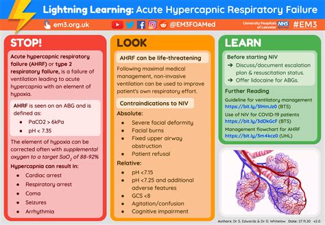 Respiratory Type 2 Failure