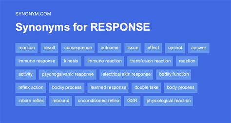 Respond Synonym