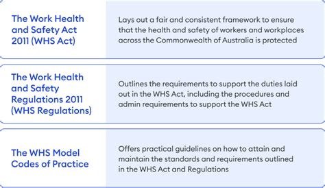 responsibilities of the whs authority in victoria