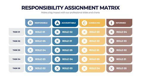 Responsibility Assignment Matrix