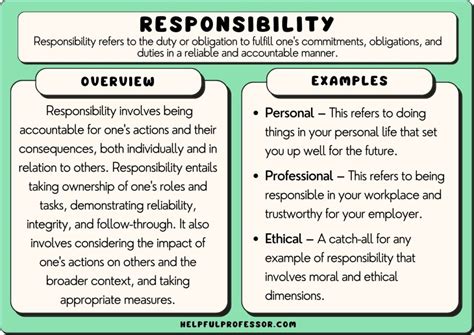 responsibility meaning