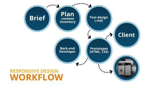Download Responsive Design Workflow 