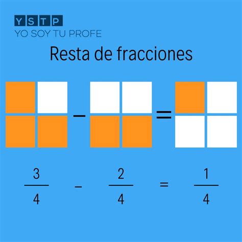 Resta De Fracciones