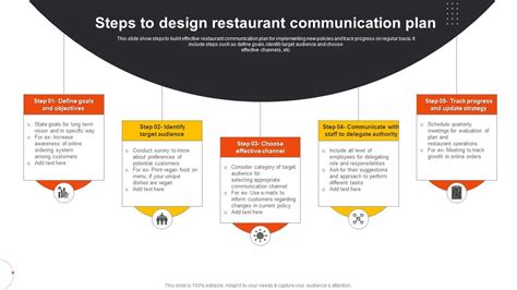 Restaurant Communication Plan Example