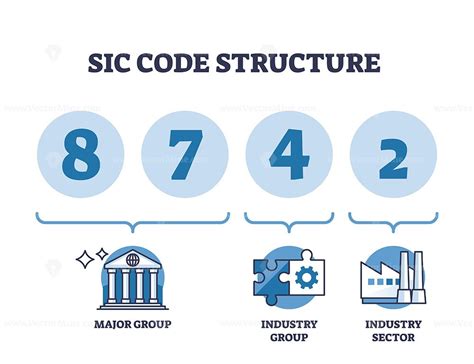 Restaurant Sic Code